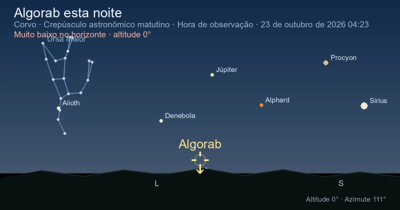 Algorab esta noite