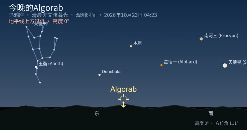 今晚的Algorab