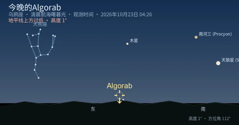 今晚的Algorab