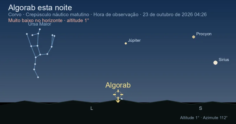 Algorab esta noite