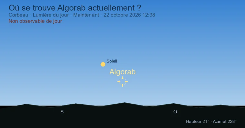 Où se trouve Algorab actuellement ?