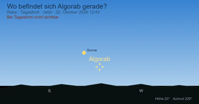 Wo befindet sich Algorab gerade?
