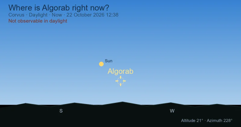 Where is Algorab right now?