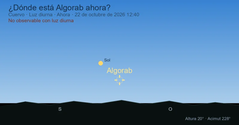 ¿Dónde está Algorab ahora?