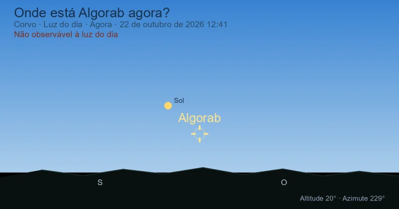 Onde está Algorab agora?