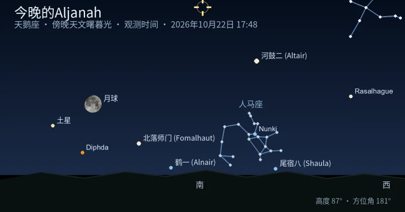 今晚的Aljanah