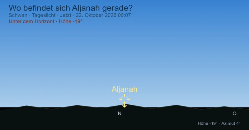 Wo befindet sich Aljanah gerade?