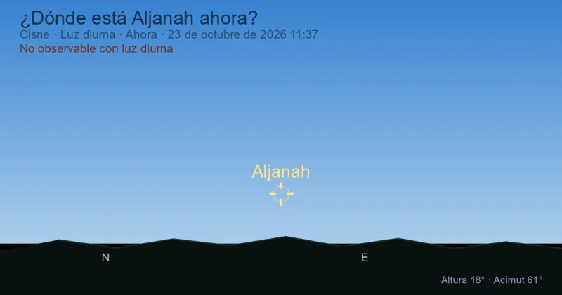 ¿Dónde está Aljanah ahora?