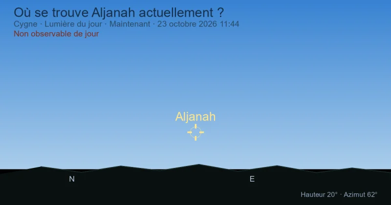 Où se trouve Aljanah actuellement ?