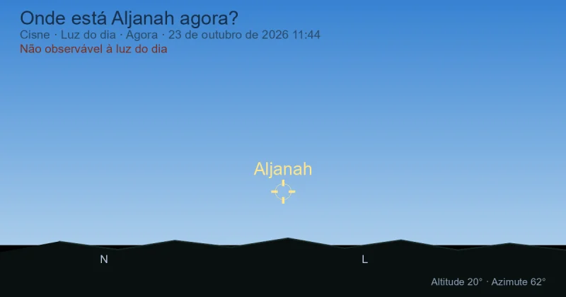 Onde está Aljanah agora?