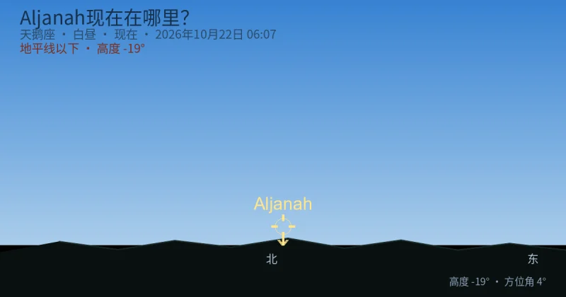 Aljanah现在在哪里？