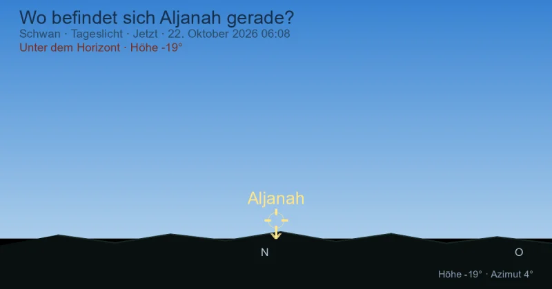 Wo befindet sich Aljanah gerade?