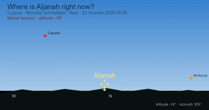 Where is Aljanah right now?