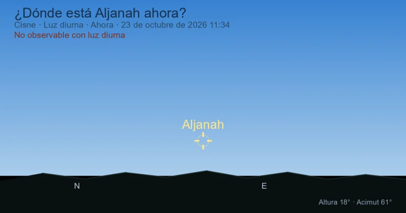¿Dónde está Aljanah ahora?