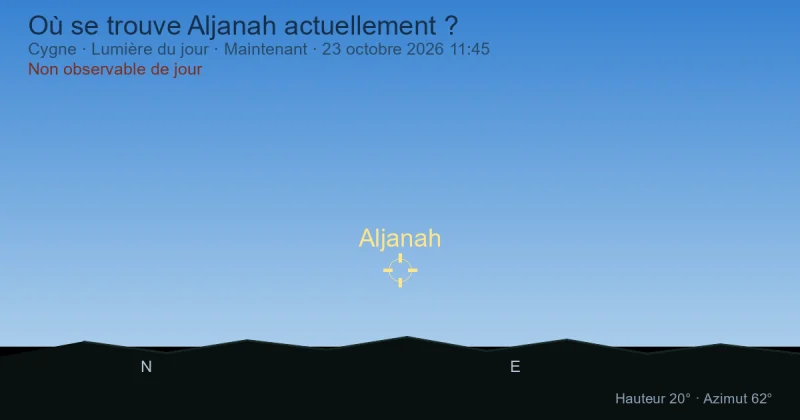 Où se trouve Aljanah actuellement ?