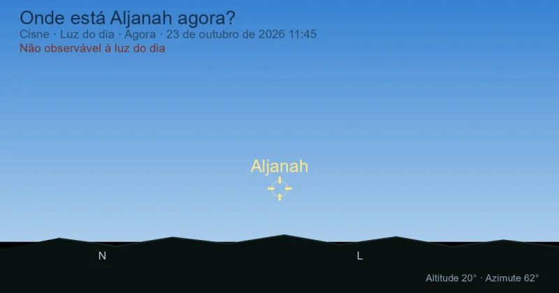 Onde está Aljanah agora?
