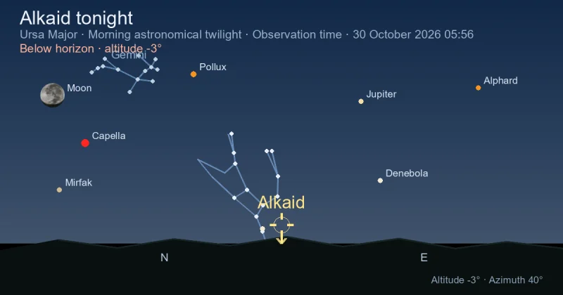Alkaid tonight