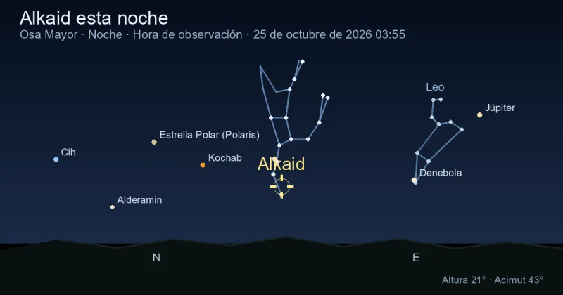 Alkaid esta noche