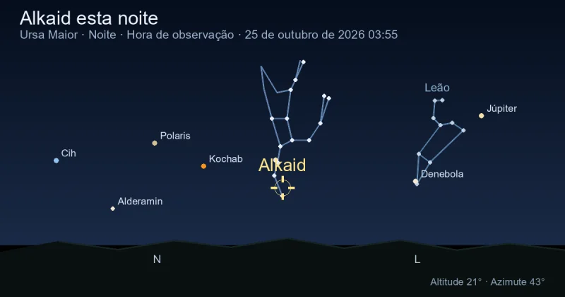 Alkaid esta noite