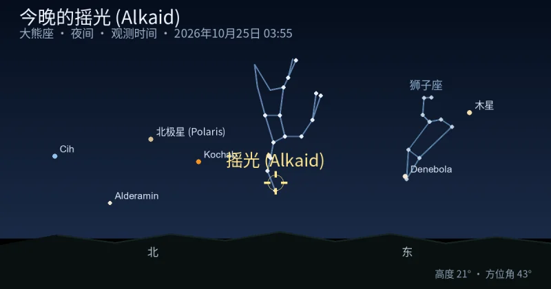 今晚的摇光 (Alkaid)