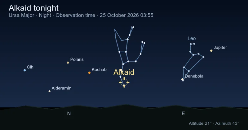 Alkaid tonight