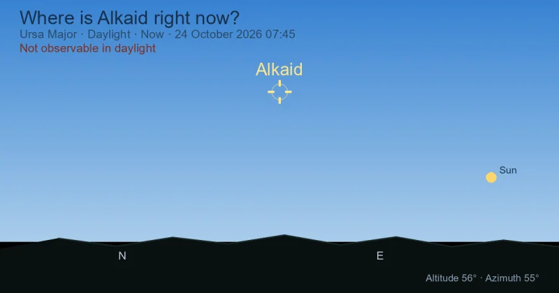 Where is Alkaid right now?