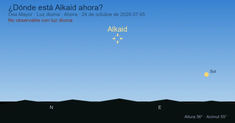 ¿Dónde está Alkaid ahora?