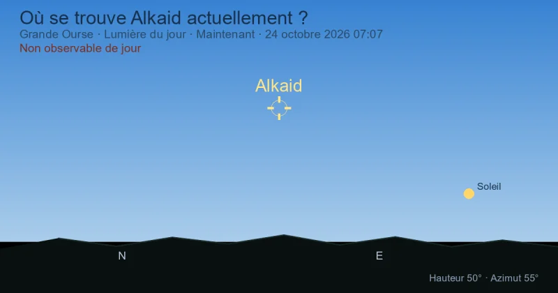 Où se trouve Alkaid actuellement ?
