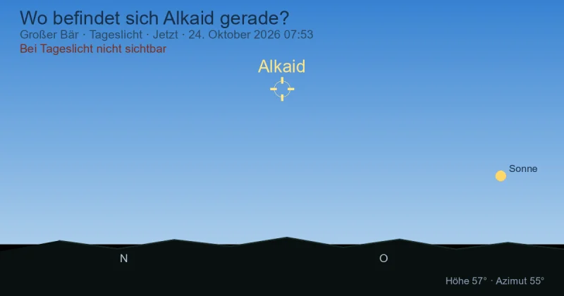 Wo befindet sich Alkaid gerade?