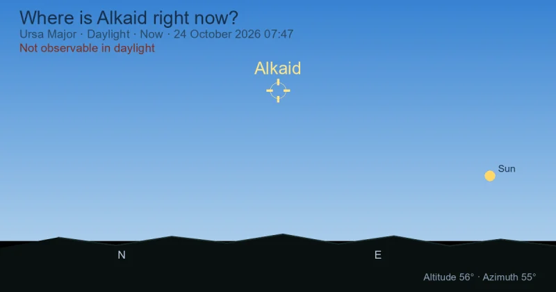 Where is Alkaid right now?