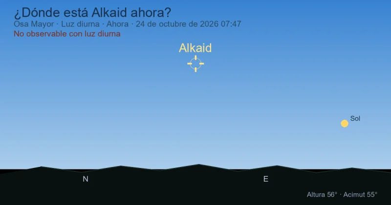 ¿Dónde está Alkaid ahora?