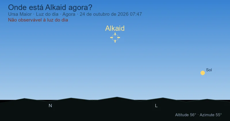 Onde está Alkaid agora?