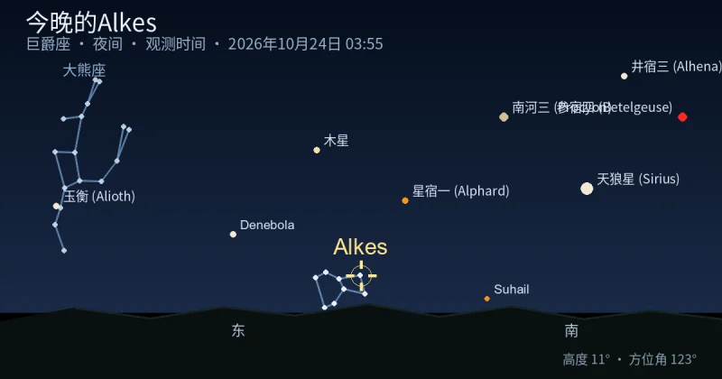 今晚的Alkes