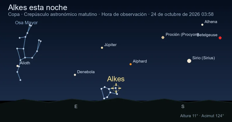 Alkes esta noche