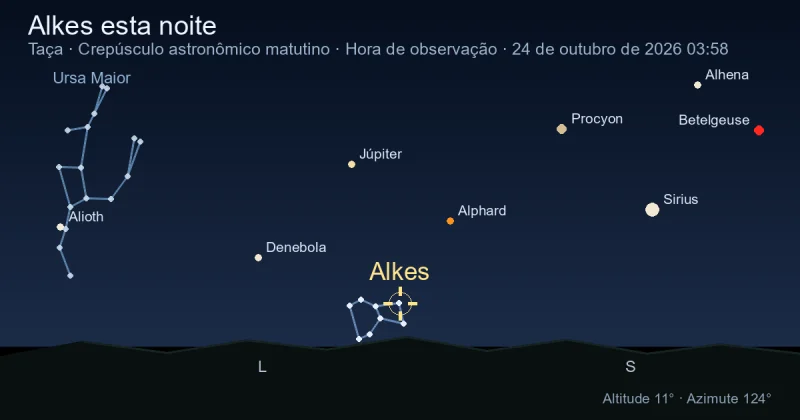 Alkes esta noite