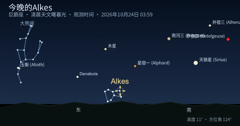今晚的Alkes