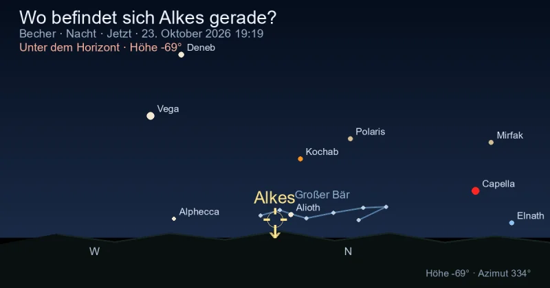 Wo befindet sich Alkes gerade?