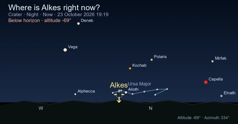 Where is Alkes right now?