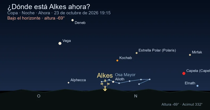 ¿Dónde está Alkes ahora?