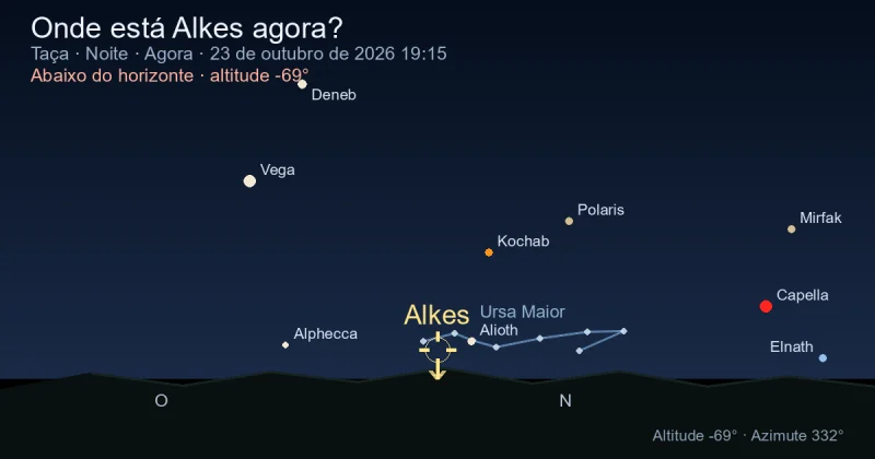 Onde está Alkes agora?