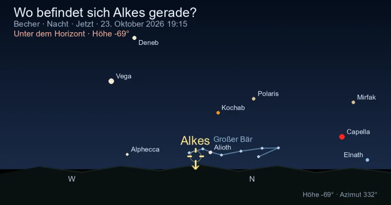 Wo befindet sich Alkes gerade?