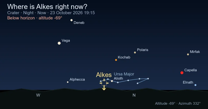 Where is Alkes right now?