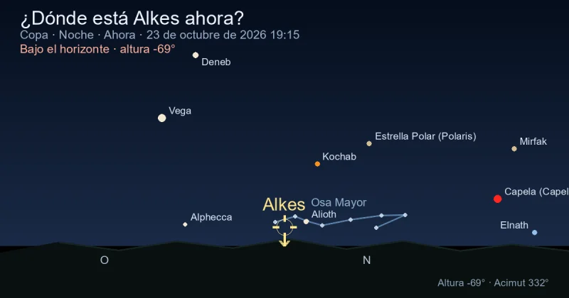 ¿Dónde está Alkes ahora?