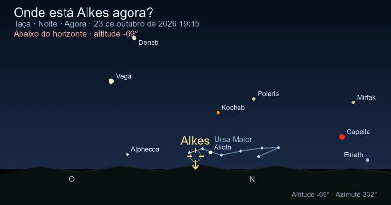 Onde está Alkes agora?