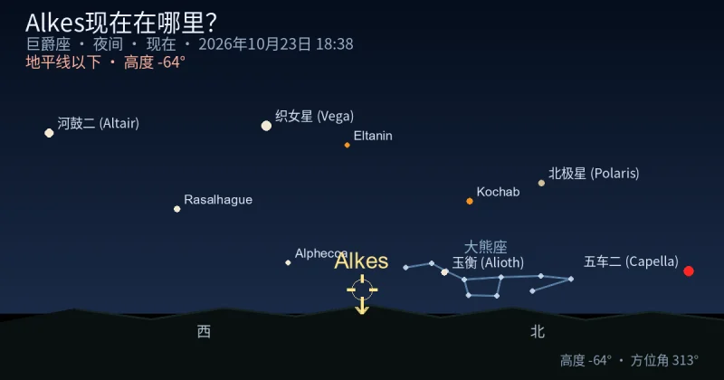 Alkes现在在哪里?