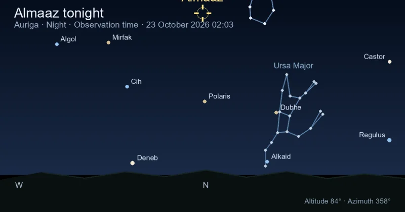 Almaaz tonight