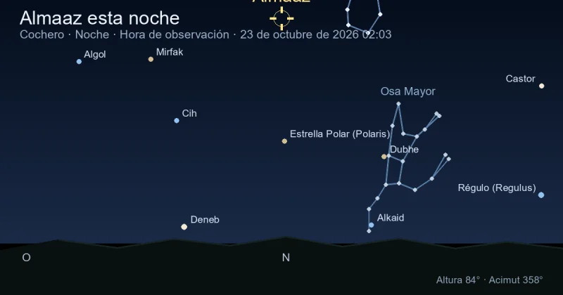 Almaaz esta noche
