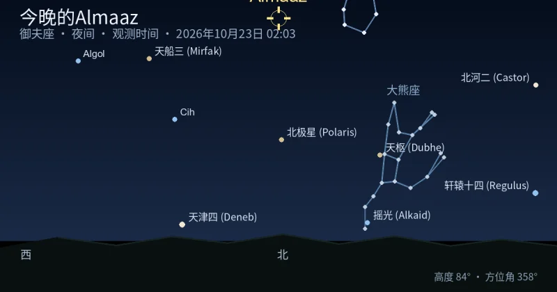 今晚的Almaaz