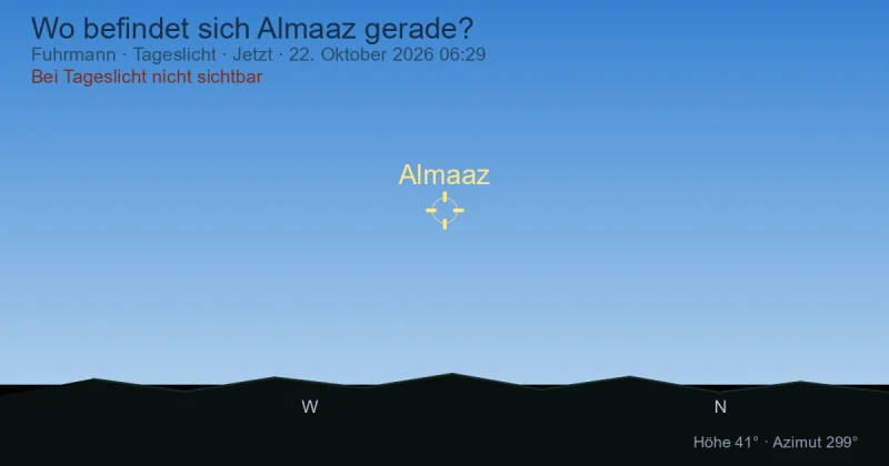 Wo befindet sich Almaaz gerade?