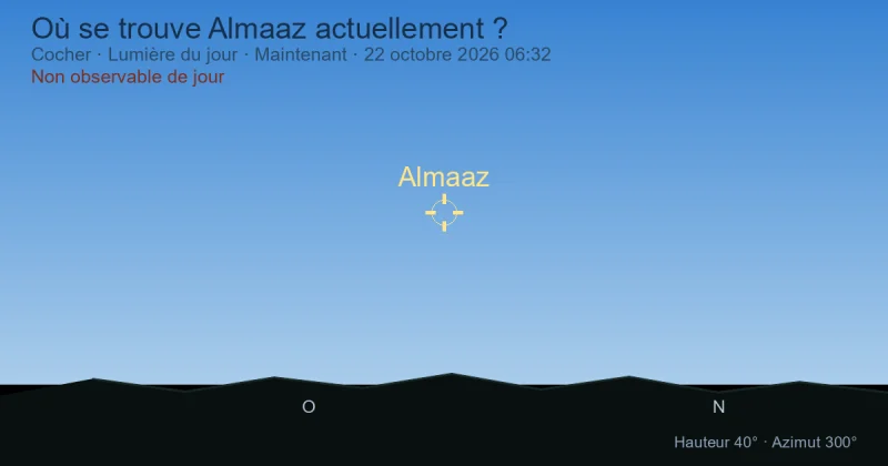 Où se trouve Almaaz actuellement ?